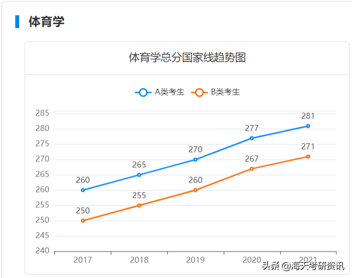 学硕篇！考研人最关注的分数线，都给你整理好了