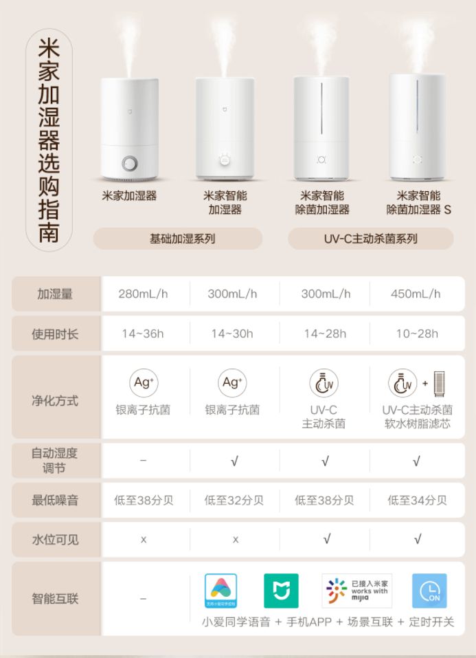 小米空调怎么连接wifi（小米空调怎么连接wifi苹果手机）-第25张图片-昕阳网