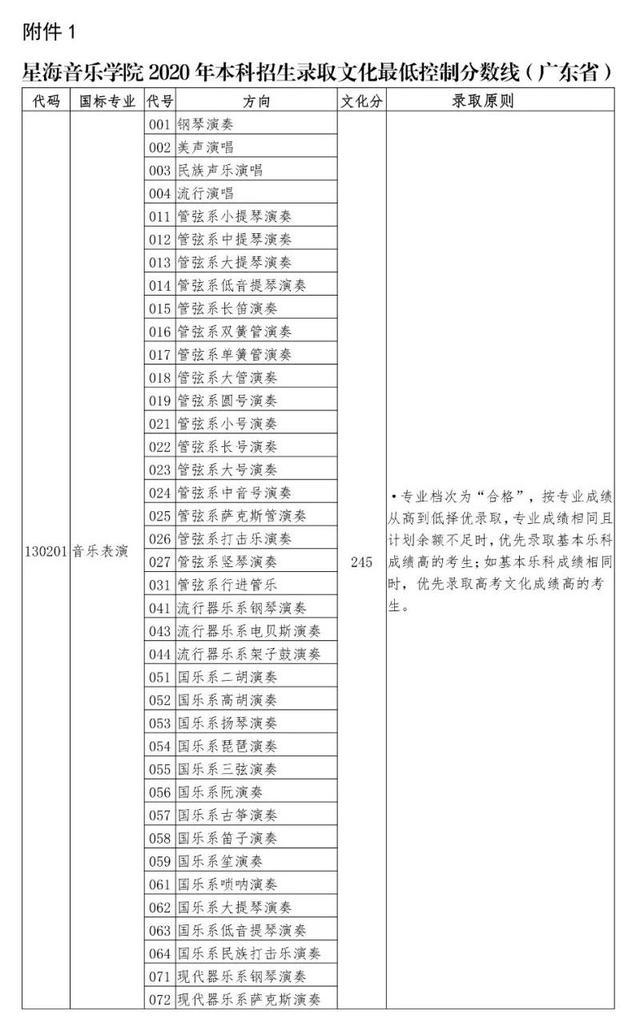 星海音乐学院2018-2020在全国各专业招生计划及合格线