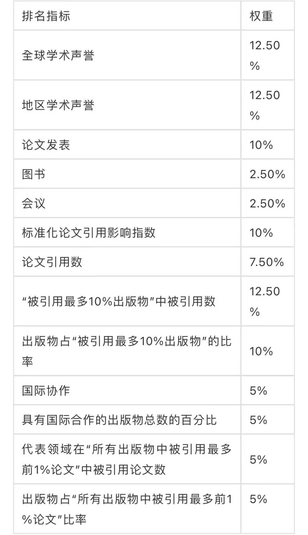 绝！第28名居然并列了6所大学？今年US News全美大学排名真挤得慌