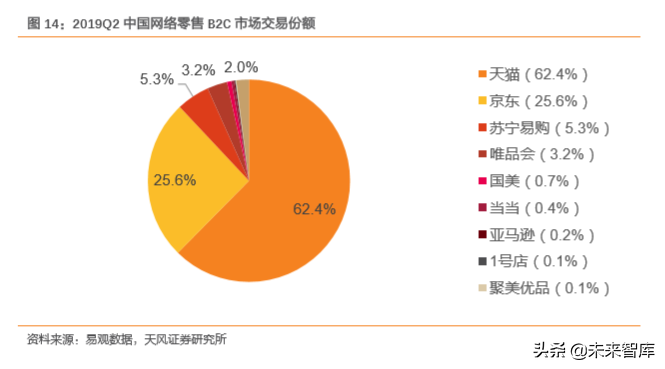 消费新趋势前瞻分析：细分市场的崛起