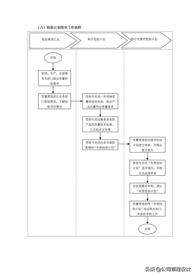 质量管理表格大全