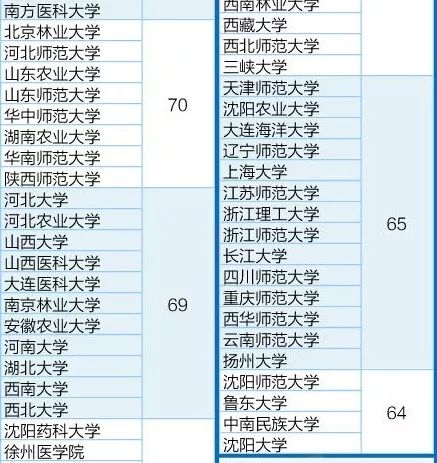 选错专业=浪费分数！最全理科专业全解析，快快收藏