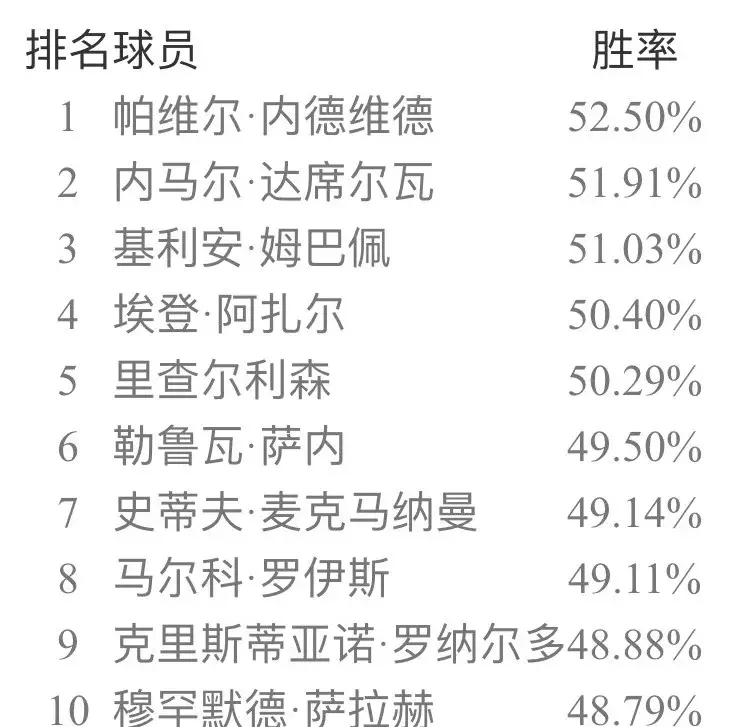 实况足球网易官方版本补丁(实况足球手游安卓ios双平台国服纯净版补丁 新引擎天梯胜率出炉!)