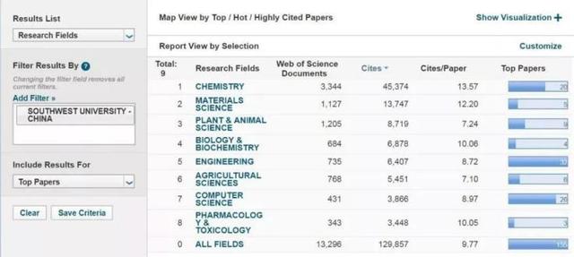 从官立师范学堂到双一流建设高校，西南大学走过了114年！