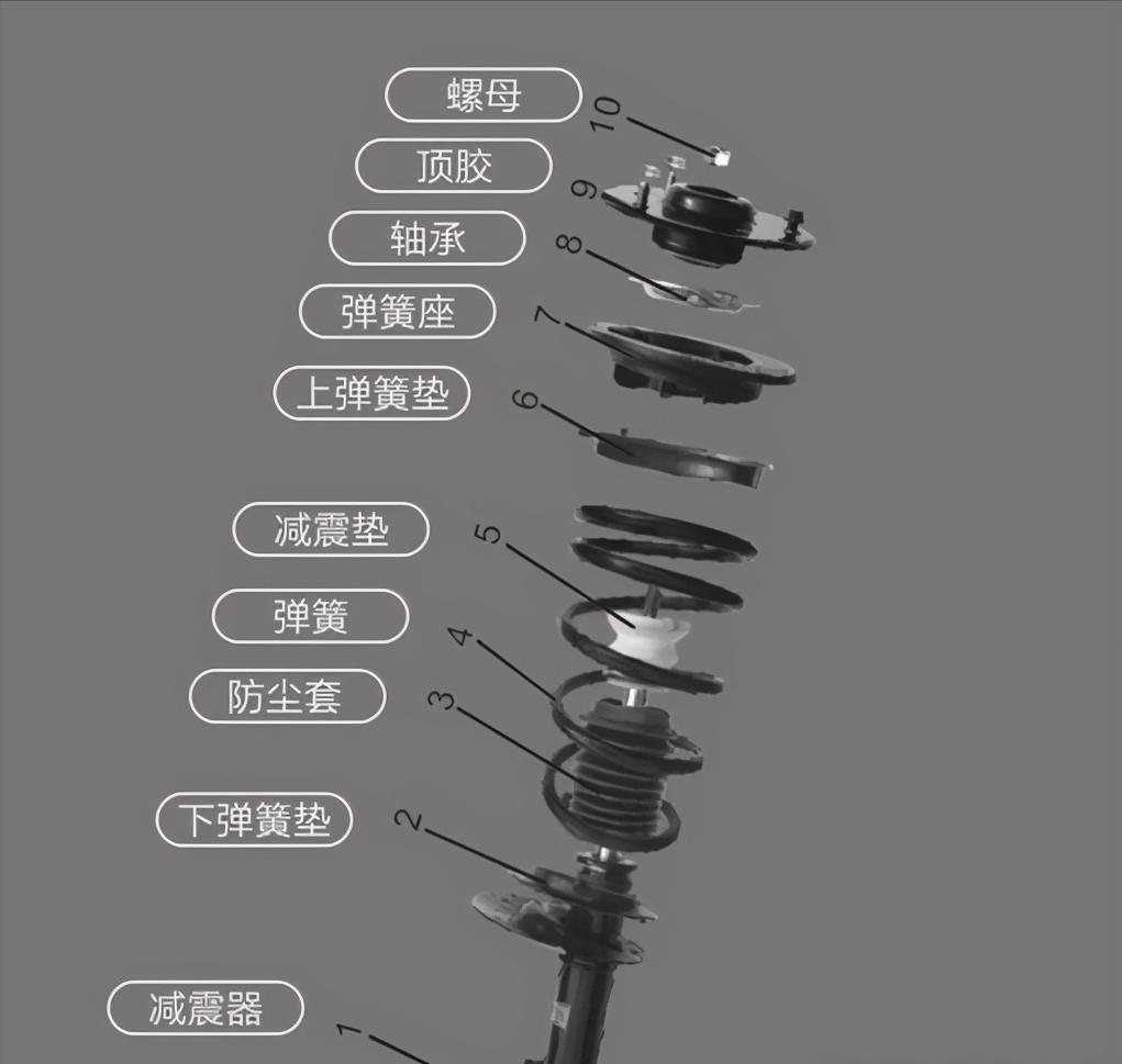 摩托车减震异响 - 实验室设备网