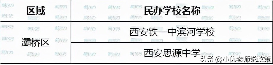 西安各区有哪些公办、民办学校？超全名单汇总