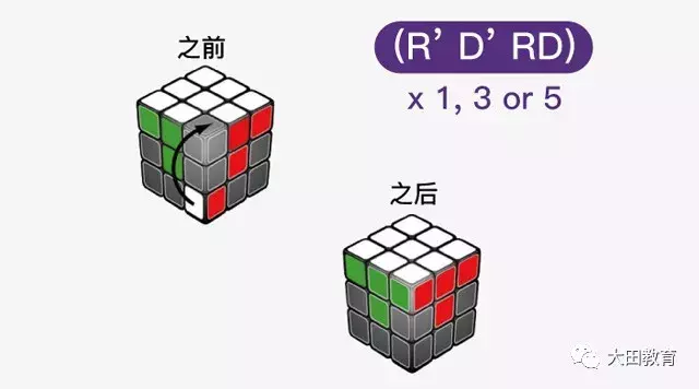 魔方还原最简单的方法（附：标准还原法，教你快速还原魔方!）-第6张图片