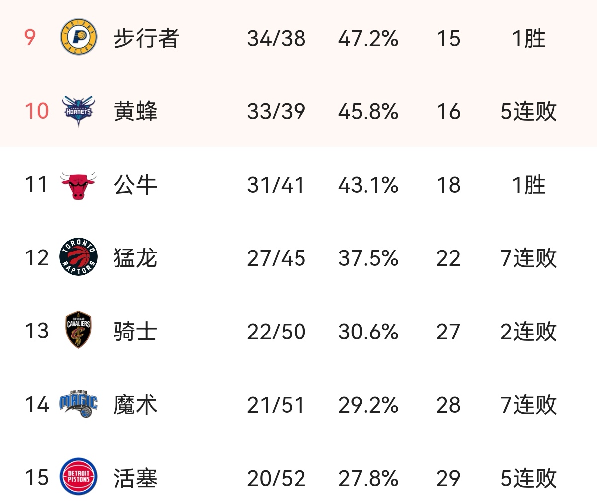 nba东部有哪些战队(东部球队实力排行榜：雄鹿仅排第2名，7个球队为平民球队)