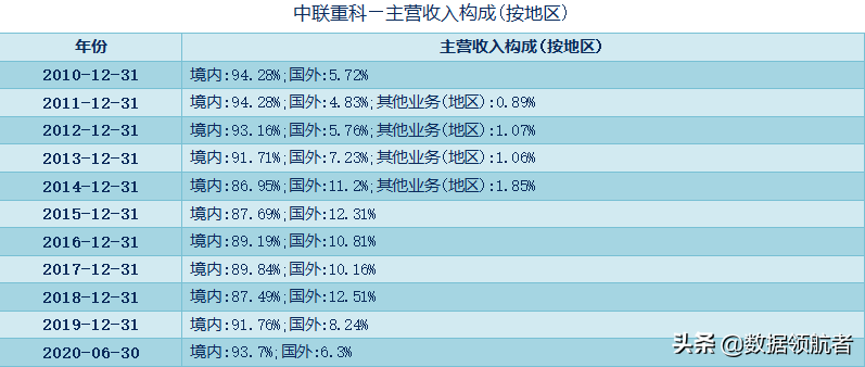 三一重工、中联重科、徐工机械、柳工的业务、财务分析与股票估值