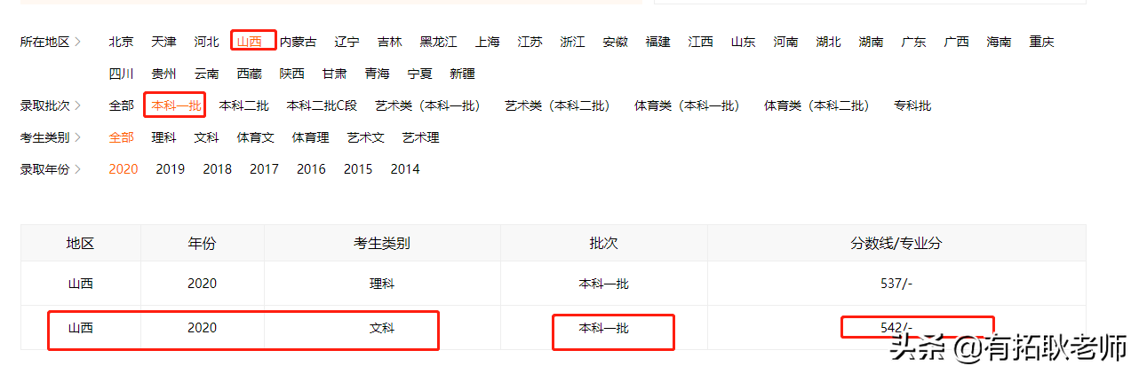 广州艺考：2021年重庆大学编导专业艺考录取分析，共18省