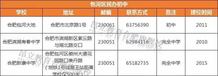 合肥育英中学教师招聘（合肥各区民办校盘点）