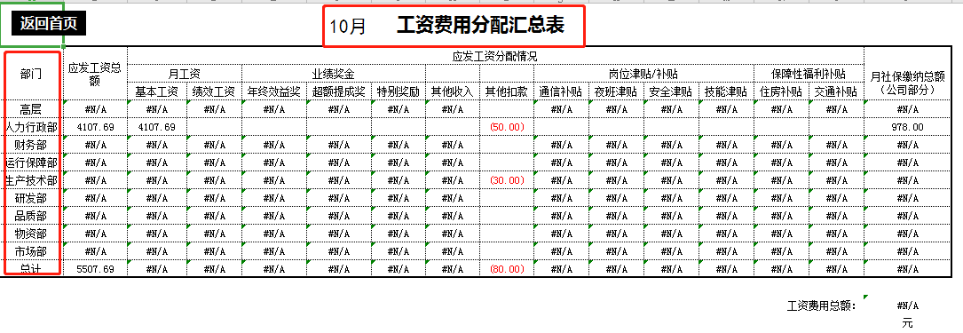 财务会计必备！财务总监制作的全套工资表模板，可直接套用