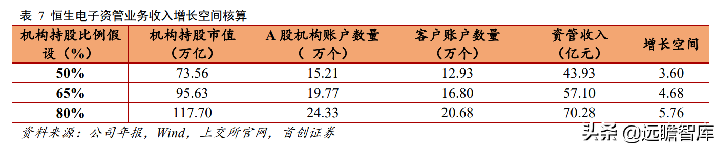 金融IT龙头地位稳固，恒生电子：研发铸就高壁垒，中台战略提效率