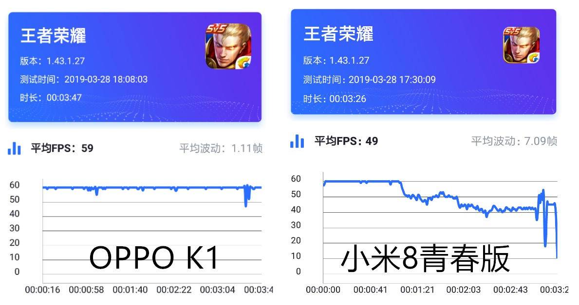 OPPO K1、小米8青春版同价位中端机对比，这些差距你能接受吗？