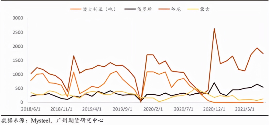 最强王者动力煤——能源危机下的佼佼者