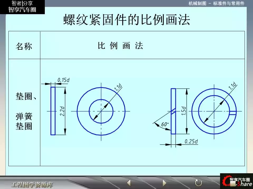 88页PPT详解标准件和常用件知识