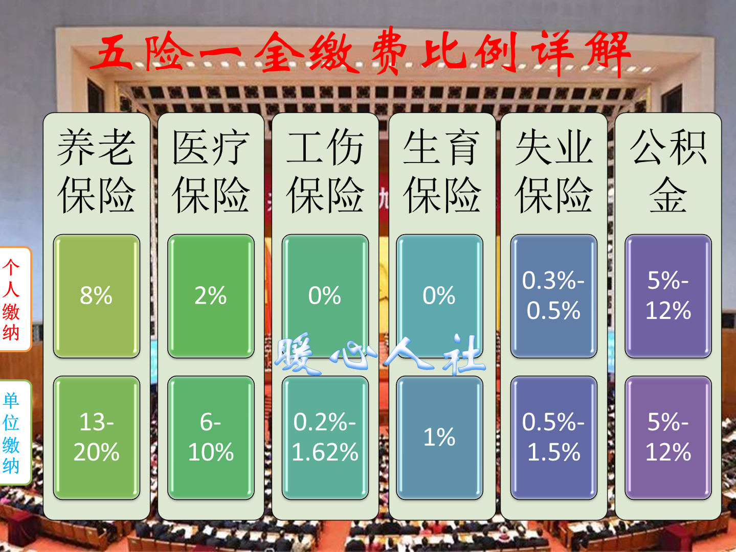 现在买社保每年交8088元，退休后每月能拿多少钱，应该如何计算？