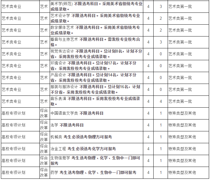 最新！2020江苏省高考成绩重磅公布！内附苏州大学2019年录取分数线！