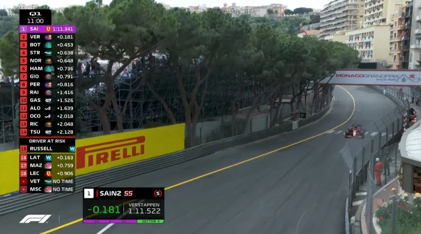 f1摩纳哥赛道长度(法拉利拿下摩纳哥大奖赛杆位！今天的剧情你想到了吗？)