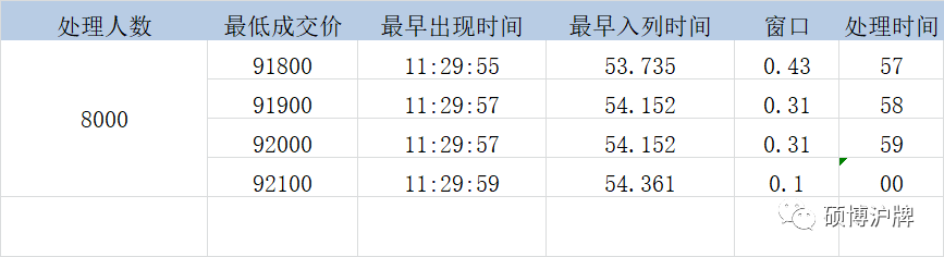 2021年沪牌最全技术总结