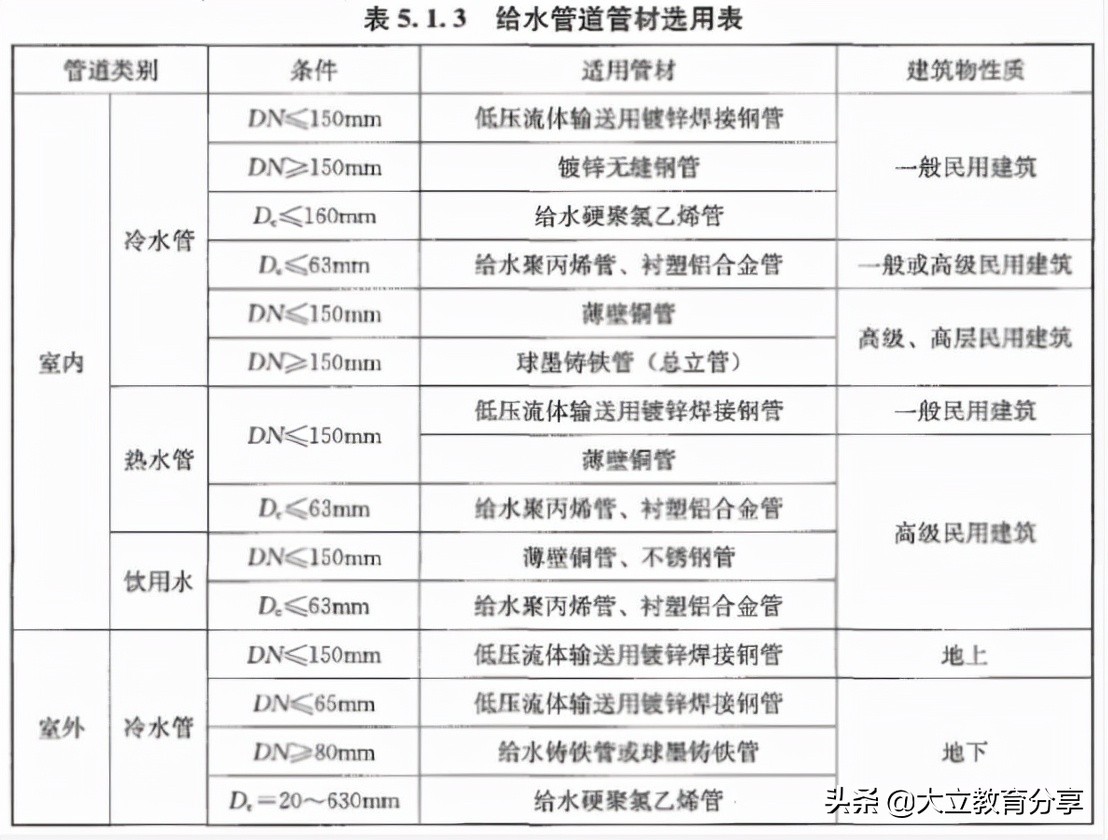 完整版：2021年一级造价工程师《安装计量》考试真题及答案解析