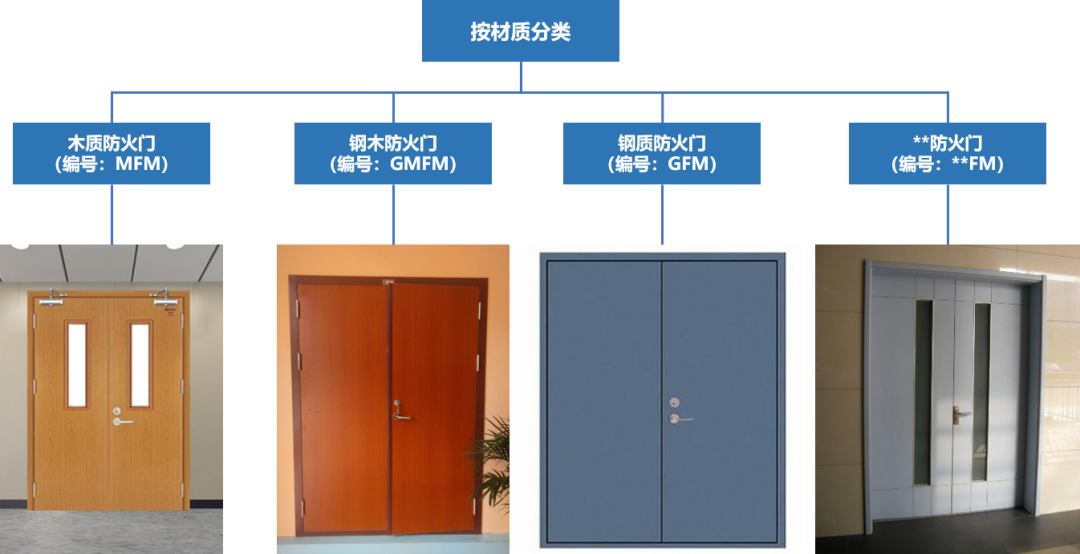 教你如何选择防火门