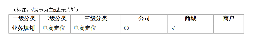 平台网络策划设计，超全超详细的电商平台运营方案？