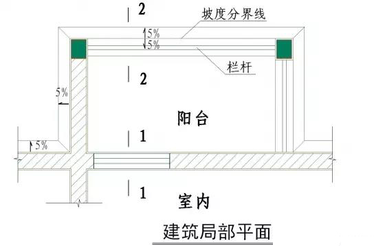 干货！50张施工节点详图，详解装饰装修施工工艺标准