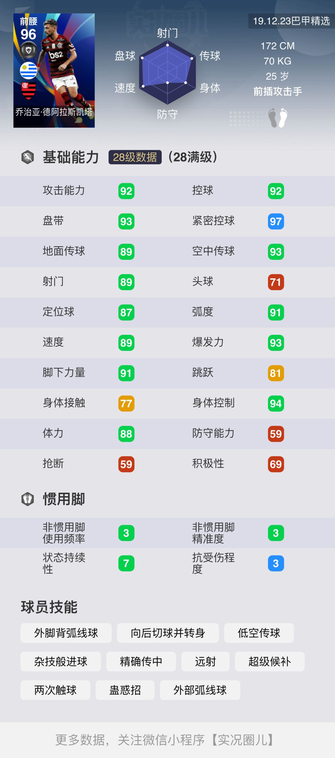 实况足球手游欧冠哪个好(「实况足球手游国服」 欧冠 佛罗伦萨 拉齐奥 巴甲精选完全评析)