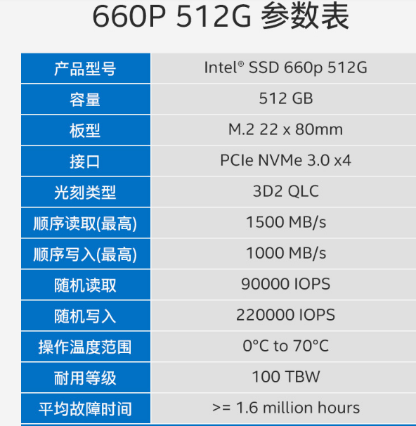 联想电脑添加M2固态硬盘实操经过