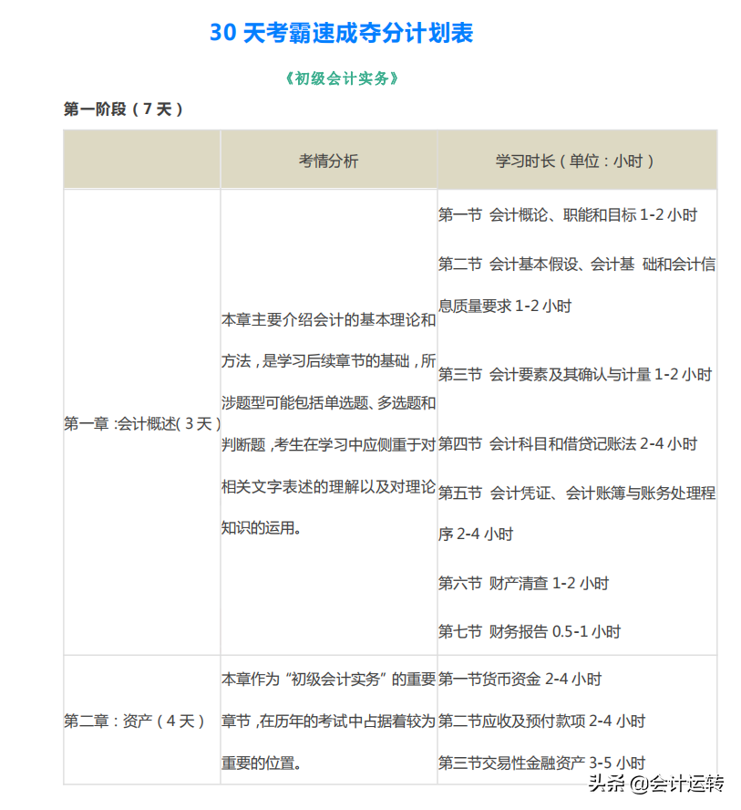一个会计学霸自述：我是如何用30天靠刷题过初级的！夺分计划曝光