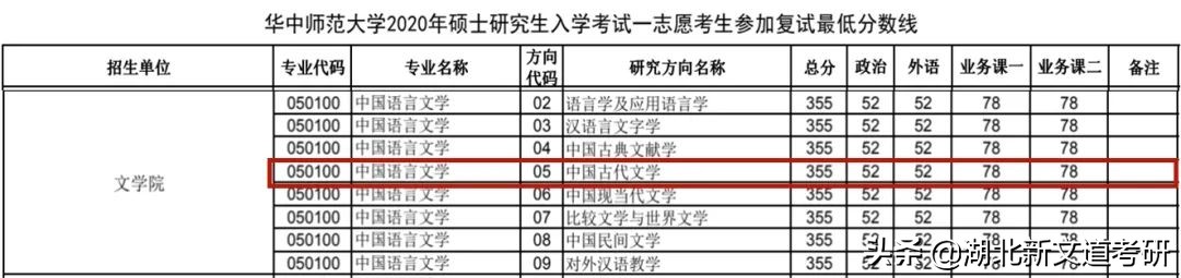 22考研：想要报考这所211的文学研究生，请带上实力