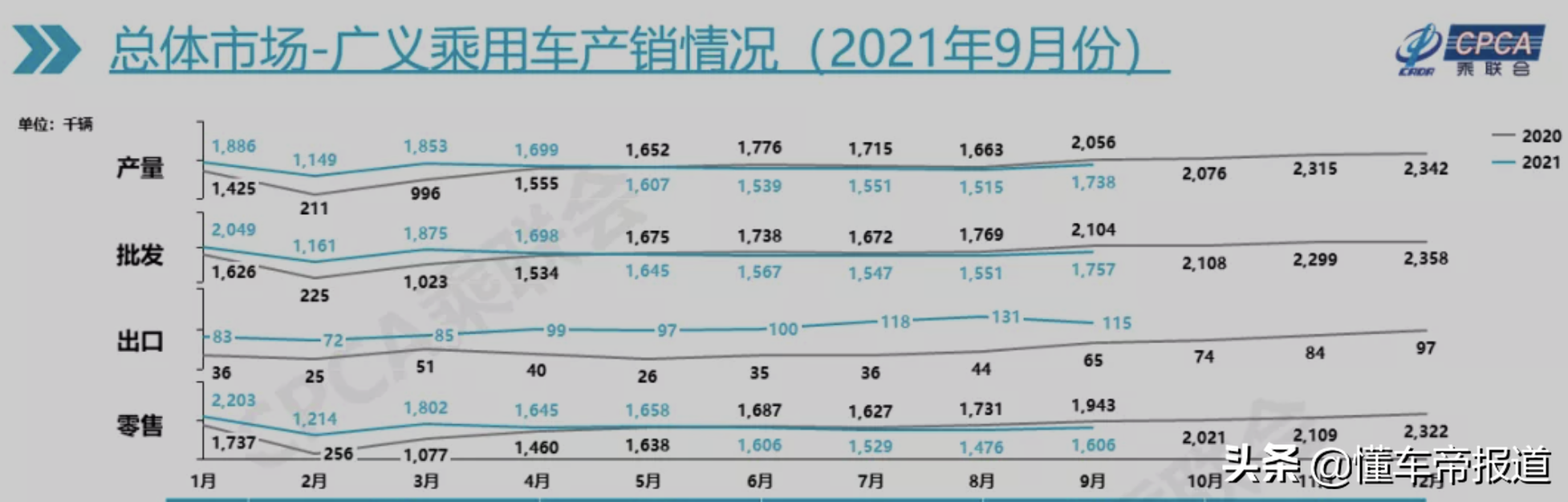 观察|理想ONE、奥迪A4L、奔驰E级……“先交后补”的新车能买吗？