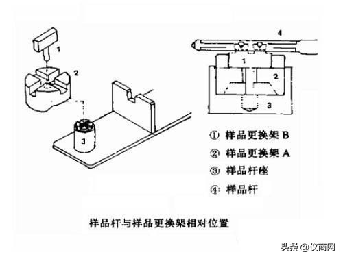 一文带你遍历透射电镜常见故障