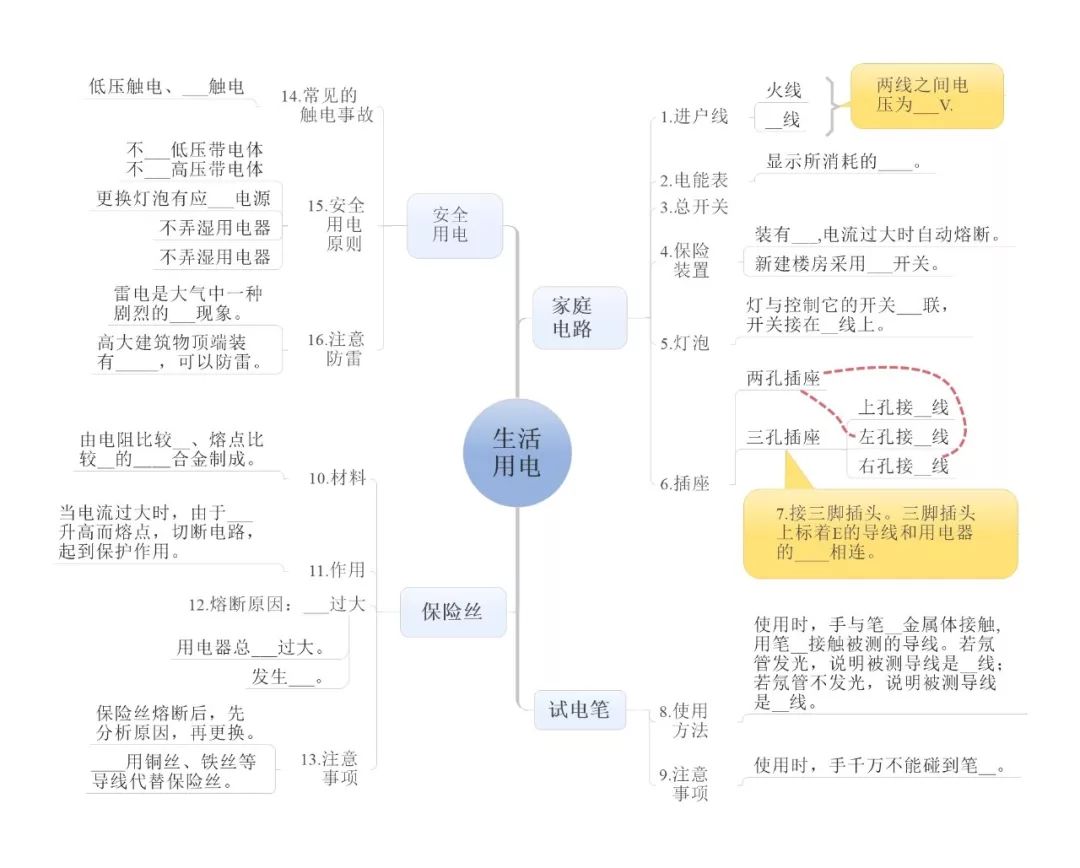 最全！初中物理知识点全覆盖