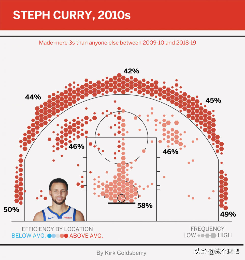 nba的射手有哪些(ESPN评NBA前十射手，杜兰特第二，詹姆斯力压哈登、汤普森)