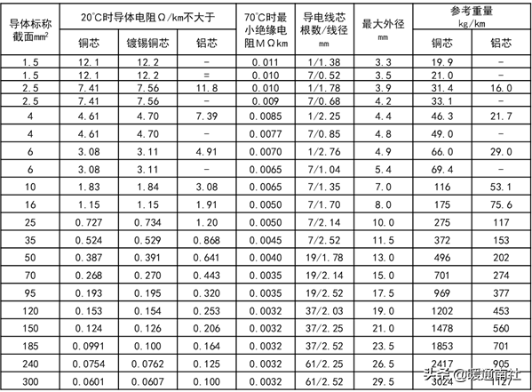 2019版建筑机电工程（通用类、电气类）材料验收标准