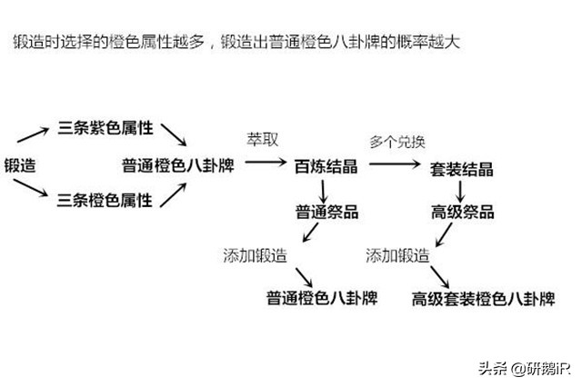 热血江湖哪个角色(热血江湖：深度解析八卦系统，易略搭配，如何从细节提升战斗力？)