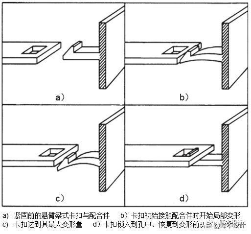 干货 | 塑胶件紧固工艺之三：卡扣紧固