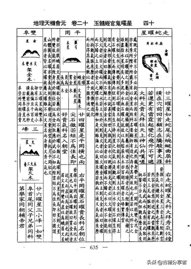 风水地理书（玉髓经官鬼曜星）2