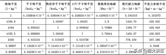 lb和kg的换算（lb和kg的换算公式）-第15张图片-科灵网