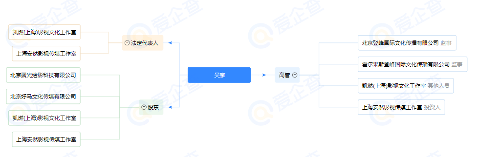 吴京超20亿身家的背后，离不开谢楠当初的一句“我养你”