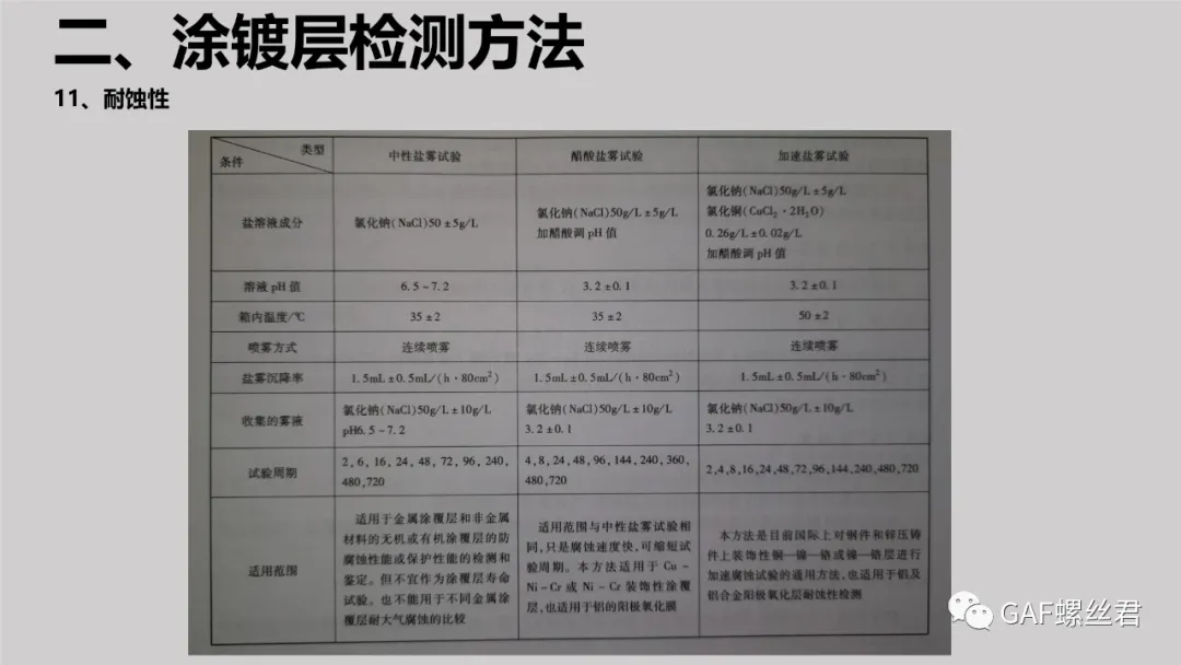 航空紧固件常见涂镀层及检测方法