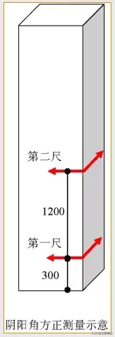 万科全套实测实量操作手册，主体结构/装饰装修……