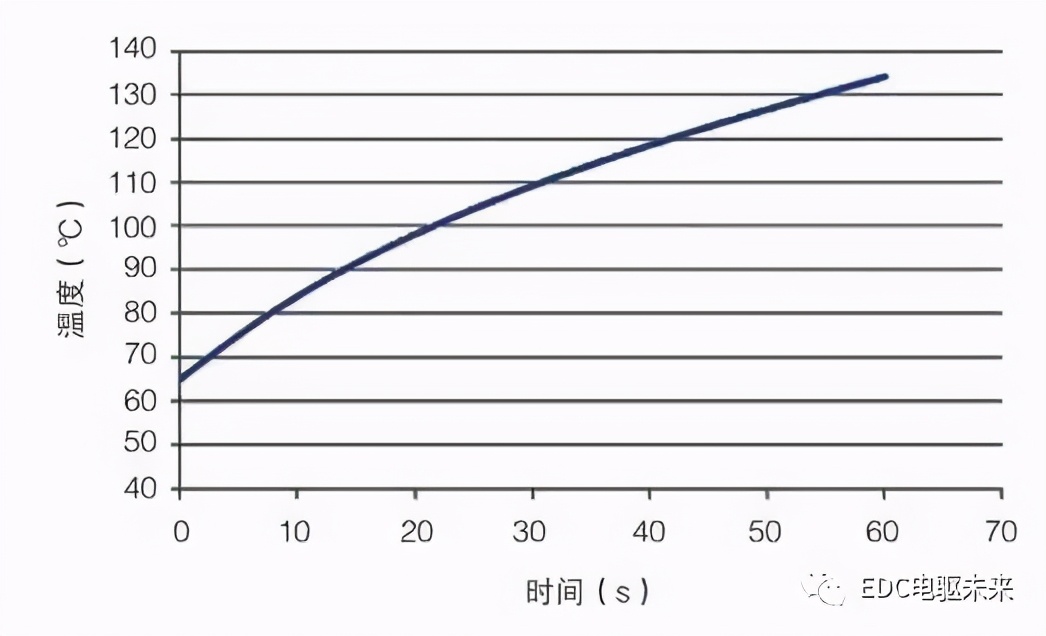 混动重卡电机系统的设计与仿真分析