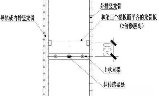 智能爬架是如何安装、提升与拆除的？