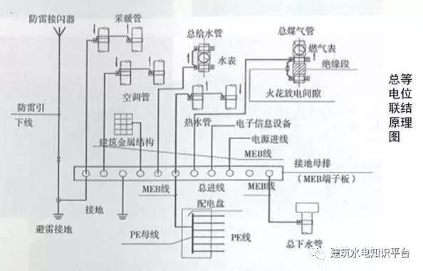 建筑机电安装细部做法（二）-------值得学习和借鉴