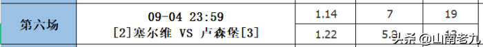 2018世界杯分析第一场胜负(21101期分析分享：法国延续不败，丹麦连战连捷)