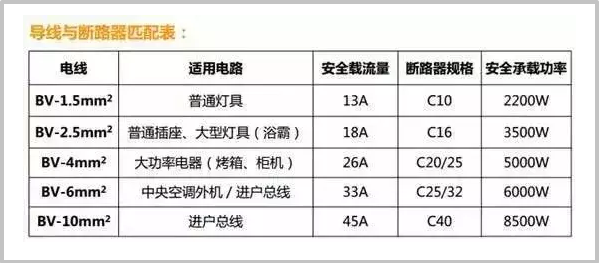 水电不懂别瞎装修！业主必须懂的水电改造5大问题！附2019报价！